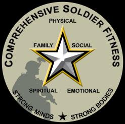 Readiness. Family Programs enhances Service Members effectiveness by building Family self-reliance during all stages of duty.