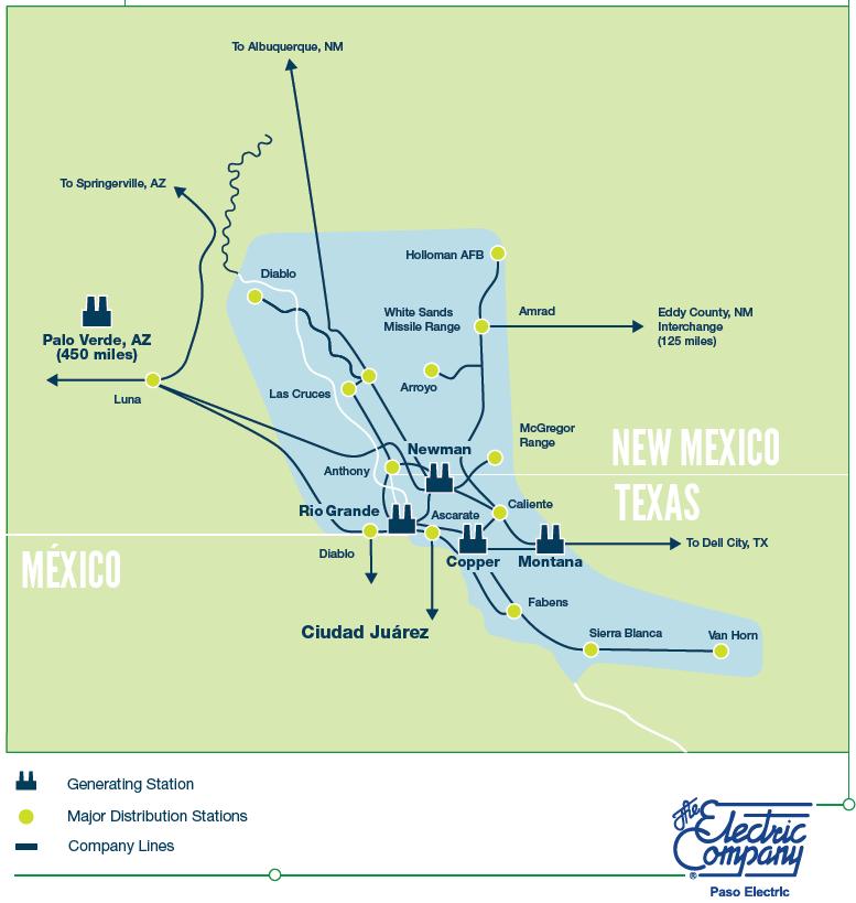 El Paso Electric Overview Engaged in the generation, transmission and distribution Approximately 10,000 square miles service territory 2,153 MW net in Generating Facilities Serve load via a mix of