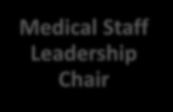 Patient Care Chief of Staff System