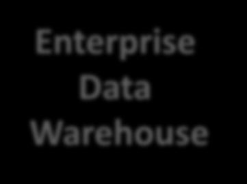 GL Enterprise Data