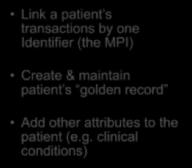 lden record Add other attributes to the patient (e.g.