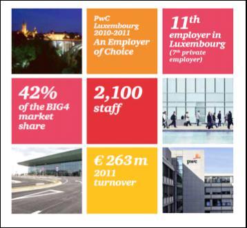 Corporate Community PwC s Accelerator connects regularly with large international Corporates sourcing innovation outside of their business field Large corporations have the opportunity to look at our