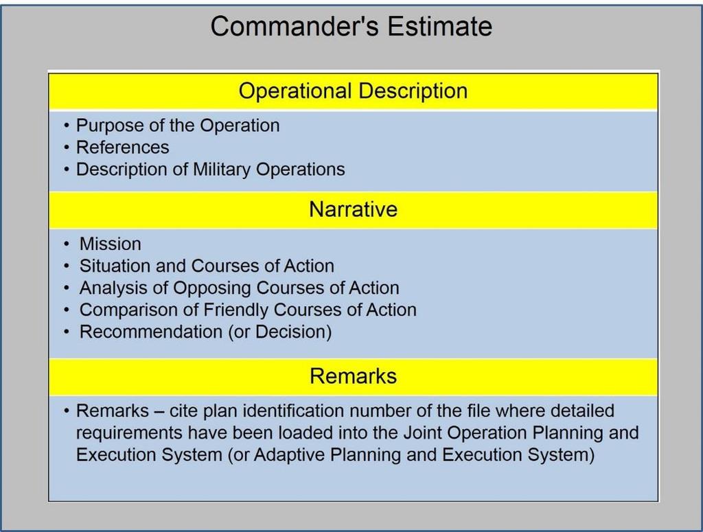 planning, the commander s estimate goes to CJCS for SecDef review and is the basis for a decision on which COA to refine and potentially execute.