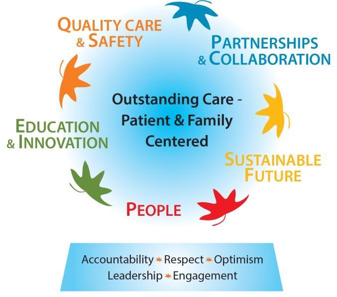 PATIENT- & FAMILY-CENTERED CARE PRESENTED BY: Karen Fleming,