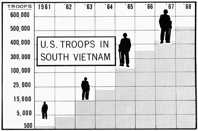 Johnson s escalation of the war in Vietnam and its increasing unpopularity, particularly after the Tet Offensive (January 1968) and controversy surrounding the draft, led to his decision not to run