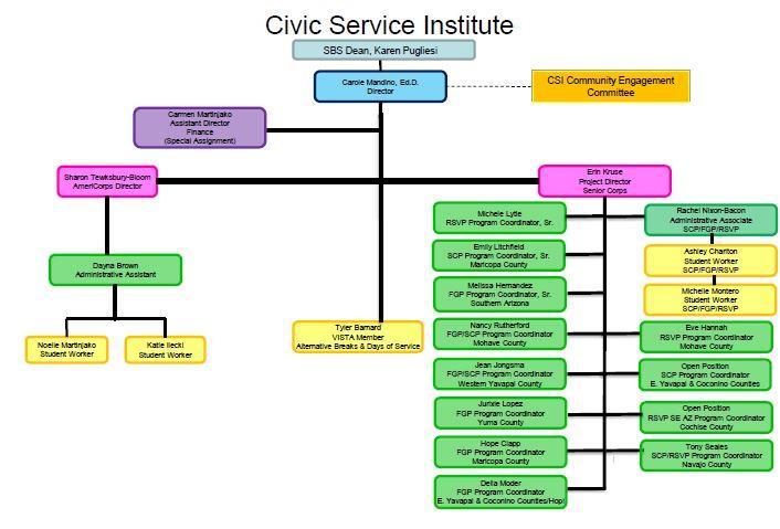 Organizational Chart Civic Service Institute