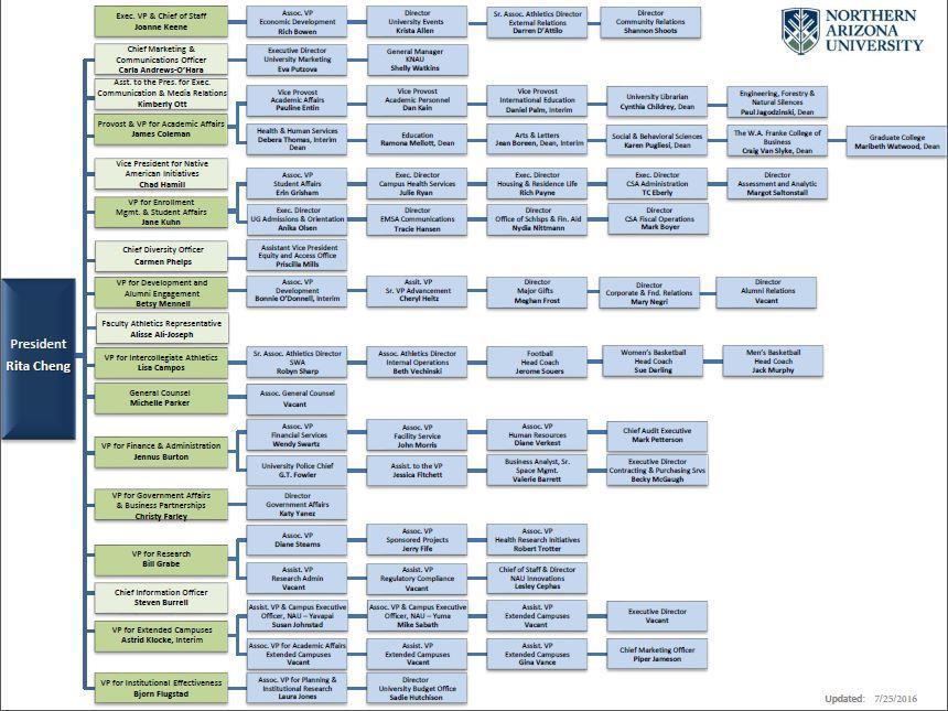 Northern Arizona University Organizational Chart