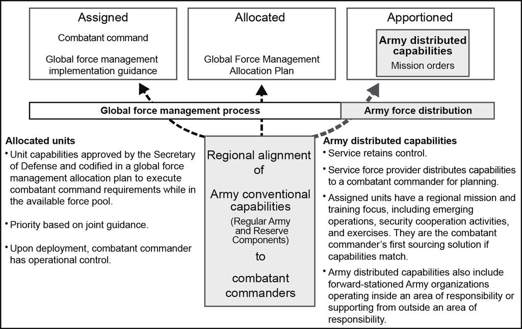 Setting and Supporting the Theater 4-14. Theater army support to security cooperation is derived from Department of Defense policy guidance.