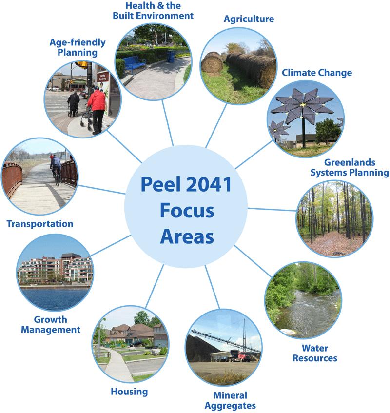 6.5-3 Peel 2041 will also address Bill 7 Promoting Affordable Housing Act, 2016 and the current coordinated review of Provincial land use plans Growth Plan for the Greater Golden Horseshoe, Greenbelt