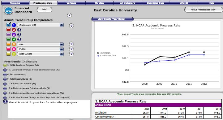 Appendix II Sample Division I Presidential View" (ECU) East Carolina University View Single-Year Detail: 3.