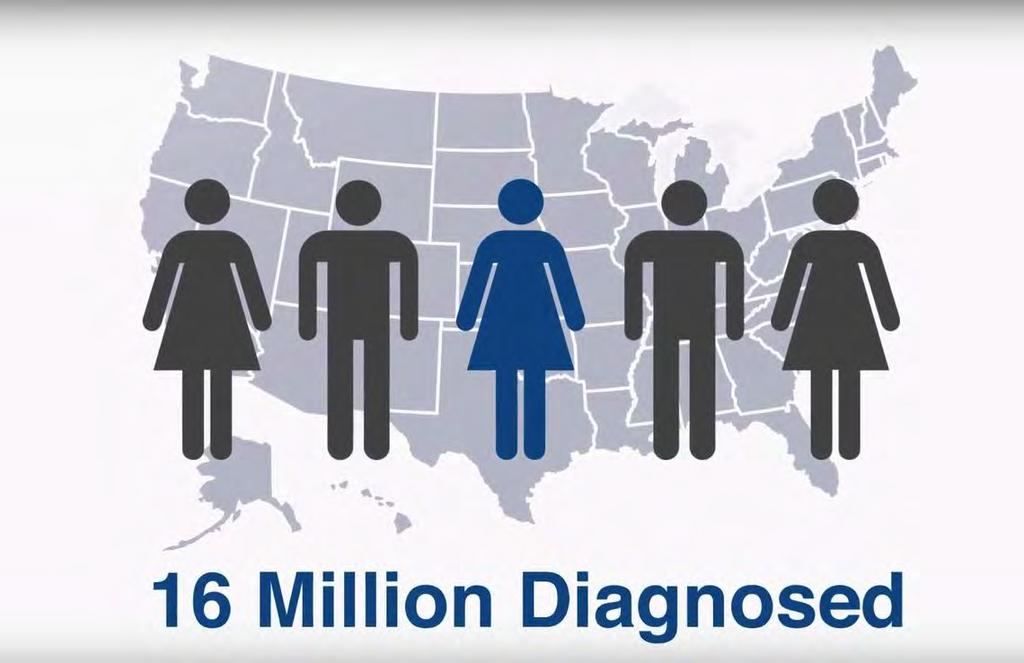 million people are diagnosed,