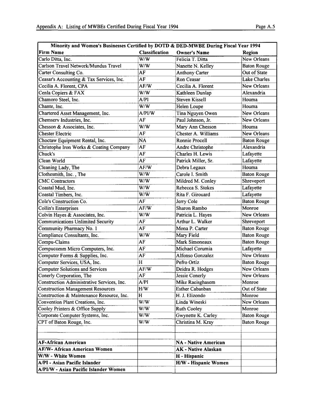 Appendix A: Listing of MWBEs Certified During Fiscal Year 1994 Page A.