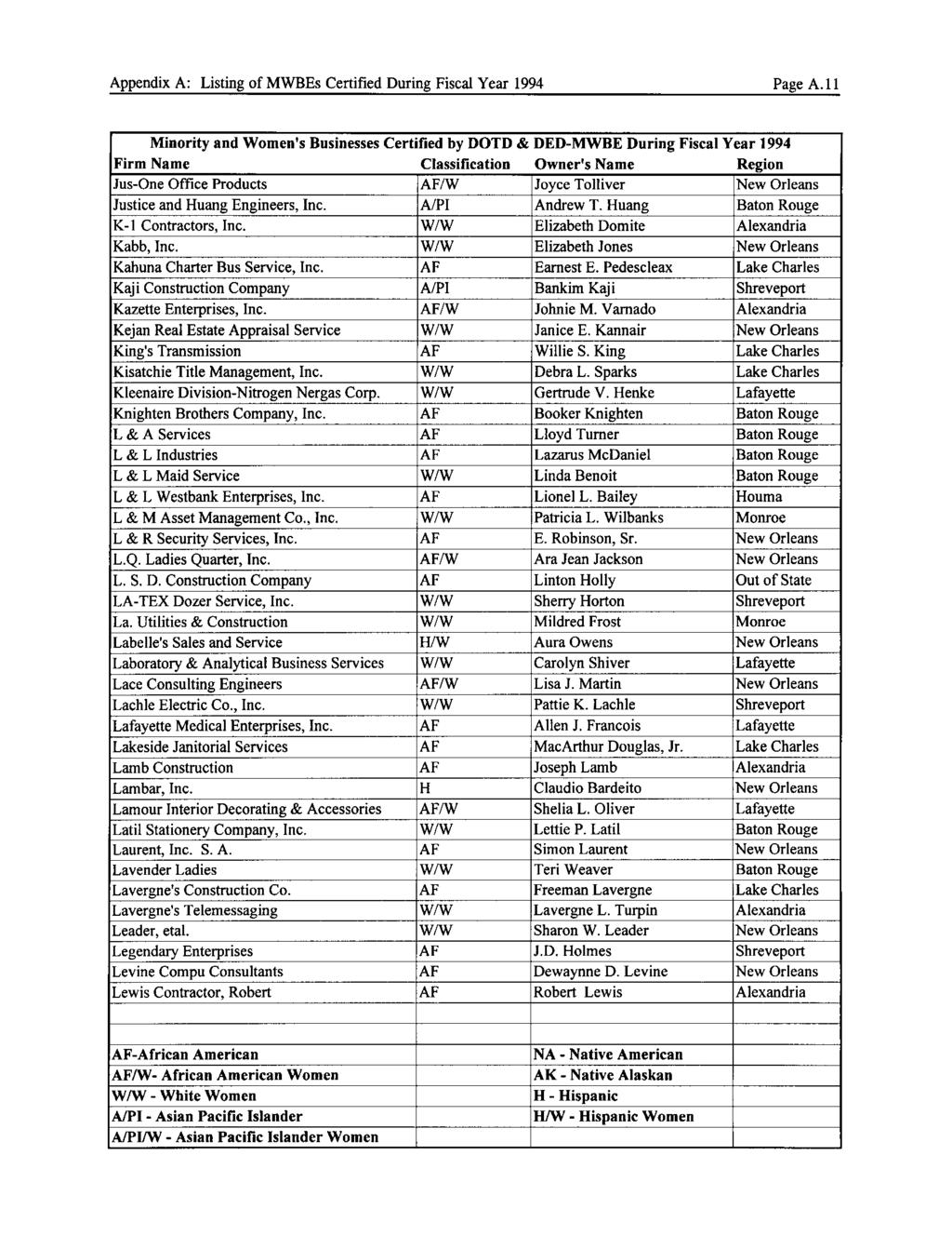 Appendix A: Listing of MWBEs Certified During Fiscal Year 1994 Page A.