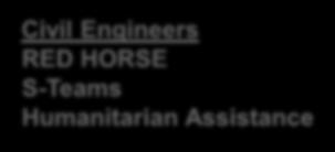 HORSE S-Teams