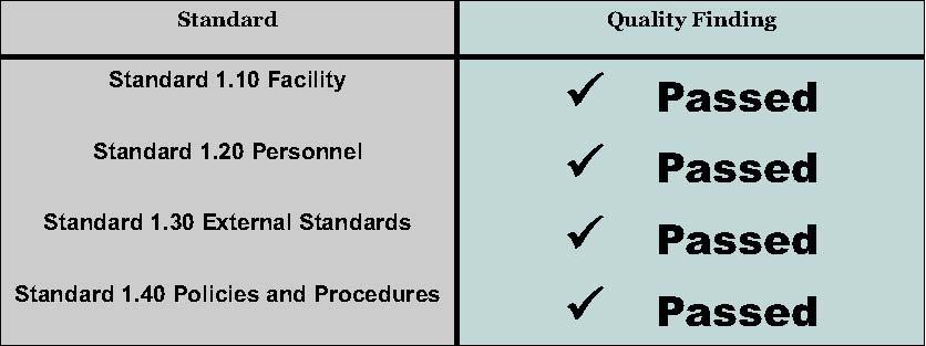 Pharmacy Standards Accreditation Summary Report PCAB standards are comprised of ten general categories.