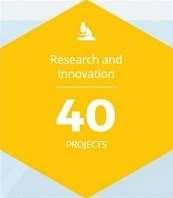 Examples of topics our projects started working on: RIS3 - sector/ governance Social innovation Innovation in health sector Microfinancing P2L2 works on innovation in advanced materials HIGHER works
