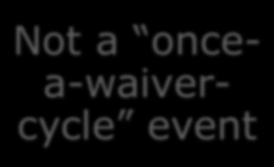 oncea-waivercycle event