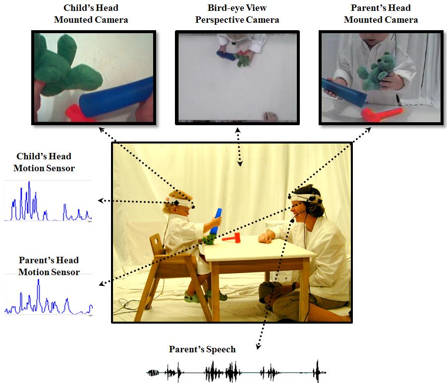 1/25/12 Back to the big picture Turn-Taking in Human-Robot Interactions: a Developmental Robotics
