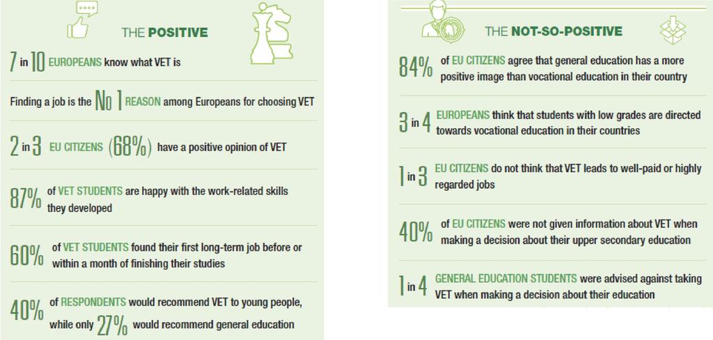What do the Europeans think of VET?