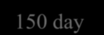 90 days before program completion through 60 days
