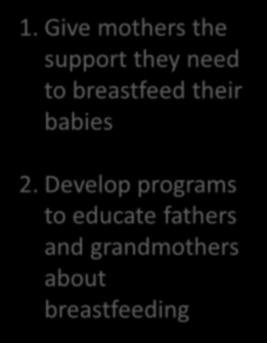 Give mothers the support they need to