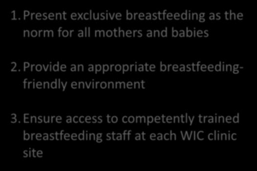NWA Six Steps to Achieve Breastfeeding Goals for WIC Clinics 1.