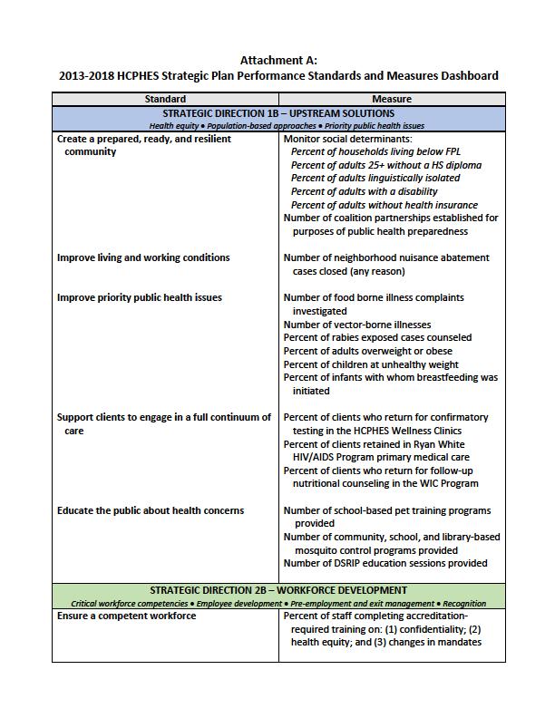 Dashboard *Standards and measures for base-lining, goal-setting, and monitoring of a health equity footprint both internally and externally The Health Equity Standards 1.