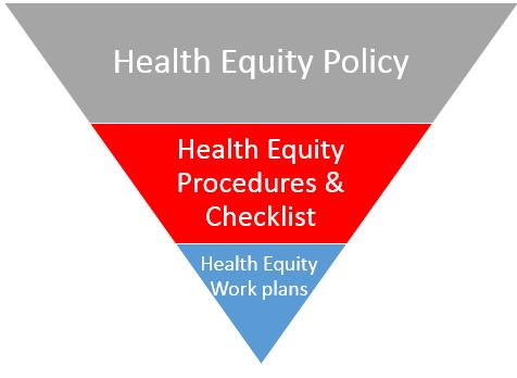 Health Department Organizational Self-Assessment for Addressing Health Inequities WHO Governance