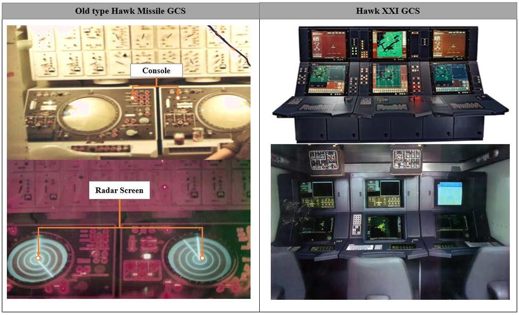 The radar screen is operated by using the knobs which are located on each side of the screen.
