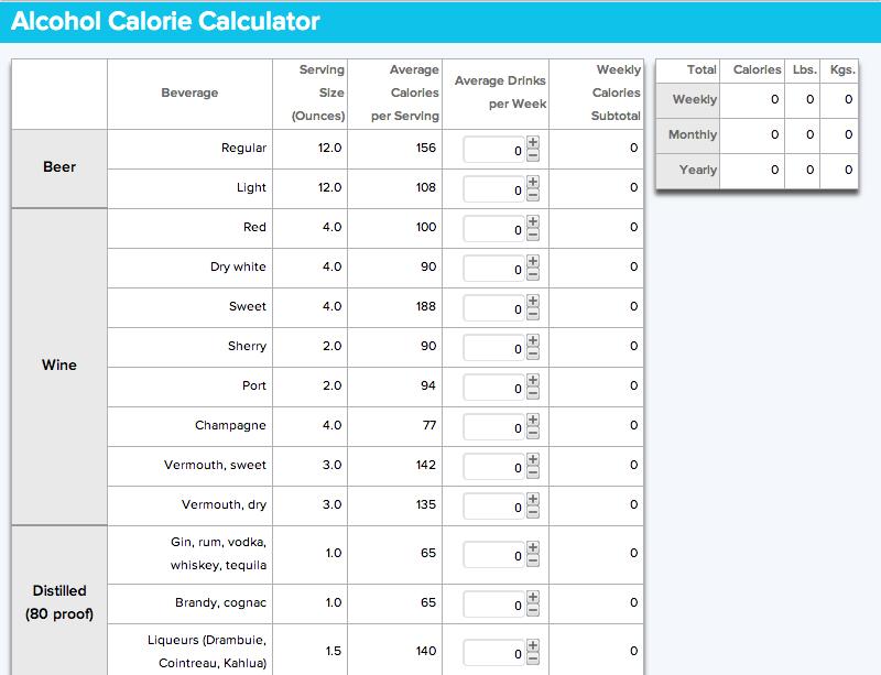 Tools and calculators Activity Calculator The Activity Calculator determines your total activity time and provides the number of calories burned based on the activities performed each day.
