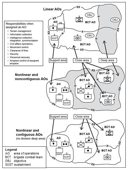 Deep Operations Overview subordinate AOs do not share a boundary. See Figure 1-1 as an example of deep, close, and support area framework. Figure 1-1. Example of deep, close, and support area framework 1-12.