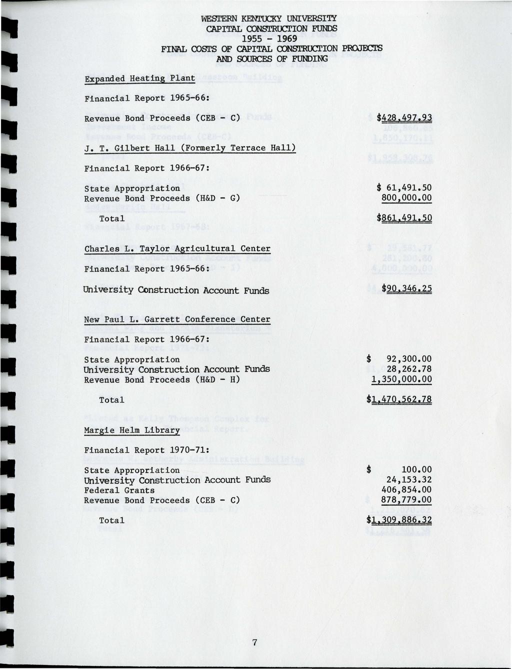 Expanded Heating Plant Financial Report 1965-66: WESTERN KENrOCKY UNIVERSITY CAPITAL CONSl'RUCl'ION FUNDS FINAL COSTS OF CAPITAL CON S-r.