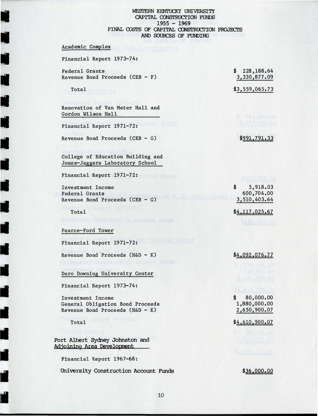 . Academic Complex Financial Report 1973-74: WESI'ERN KEN1'OCKY UNIVERSITY CAPITAL CONSI'RUCI'ION FUNDS FINAL OOSTS OF CAPITAL CON:>.