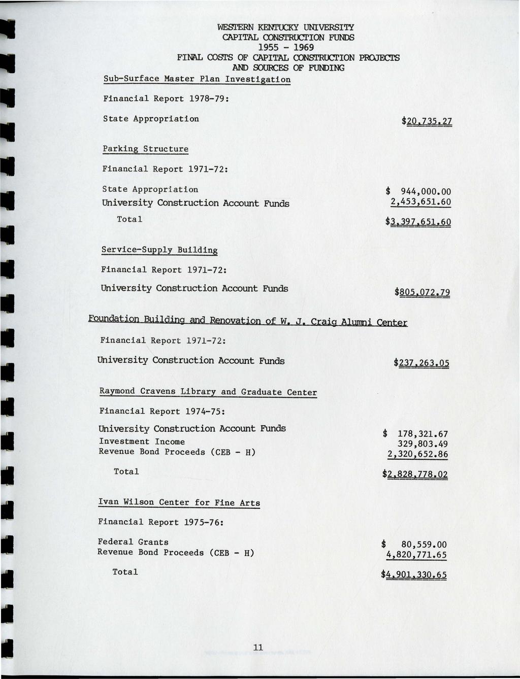 WESTERN KENrOCKY UNIVERSITY CAPITAL CONSI'RucrION FUNDS FINAL COm'S OF CAPITAL CON:s-f'"""RucrION PROJECTS AND SOURCES OF FUNDING Sub-Surface Master Plan Investigation Financial Report 1978-79: