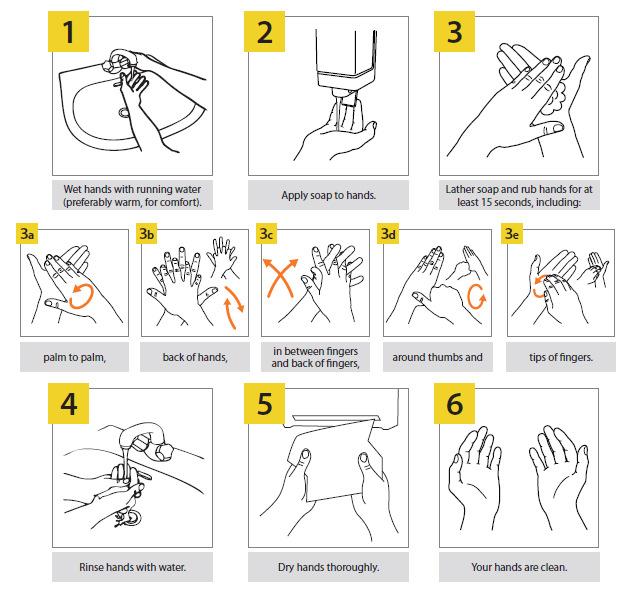 ATTACHMENT 1 Handwashing guidelines How to wash hands A hand wash should take 30 seconds Adapted from: How to wash hands from the website of the National Health and Medical Research Council (2013)