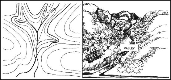 Figure 10-18. Saddle. (3) Valley. A valley is a stretched-out groove in the land, usually formed by streams or rivers.
