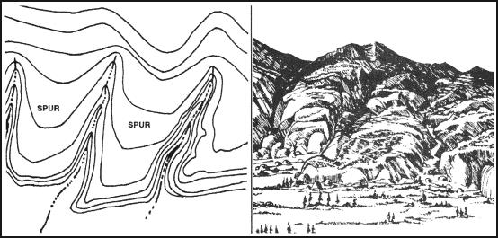 Figure 10-23. Spur. (3) Cliff. A cliff is a vertical or near vertical feature; it is an abrupt change of the land.