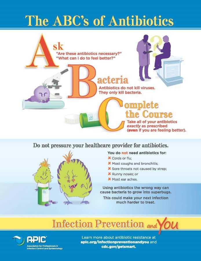 The ABC s of Antibiotics infographic Builds on Infection Prevention and You campaign Engages consumers in