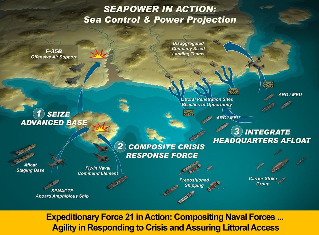 3. Increased Naval Integration. We are exercising the concept of forward compositing forming up our reinforcing forces at or near the scene of a crisis.