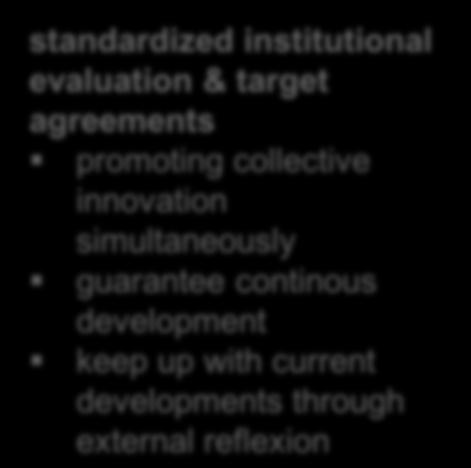 Competing value model for quality culture collective orientation system control