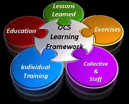 6 Operational Contract Support (OCS) Learning Framework. The Department continues to make progress on the Secretary s and the Chairman's vision for OCS education and training.