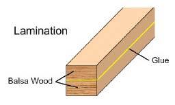 Figure 2. Bridge Dimensions Figure 3. Lamination of Balsa Wood Members is Not Permitted 4.