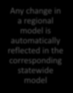Each set of models includes 8 regional models and