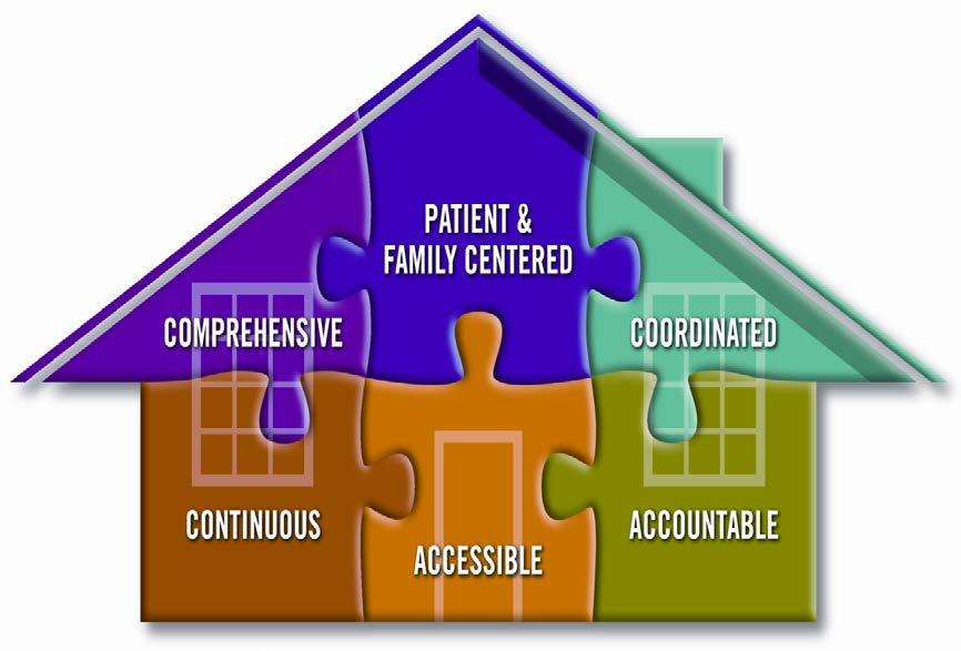 Core Attributes of a Primary Care Home Oregon s PCPCH model is