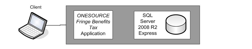 Minimum System Requirements APPENDIX 6 MINIMUM SYSTEM REQUIREMENTS DATABASE MANAGEMENT SYSTEM ONESOURCE Fringe Benefits Tax requires deployment on an SQL Server database system.