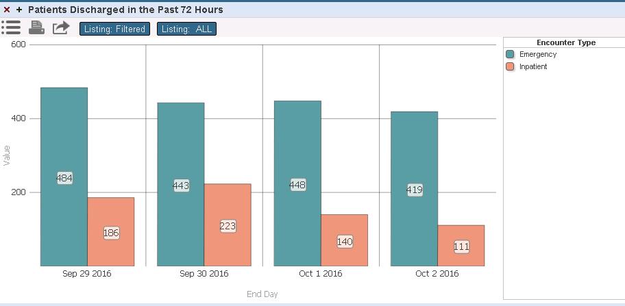 Members Discharged in the Past 72 Hours This section of the Dashboard shows your patients who have been discharged from the Emergency Room and hospital over the past 72 hours.