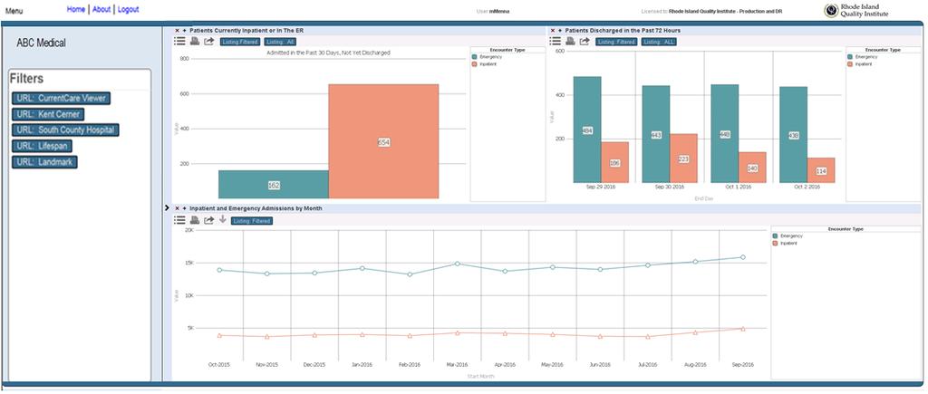 User Guide Care Management Dashboard and Alerts Clinical Dashboard View Each of the three main sections of the Dashboard allow those with clinical user access to drill down to examine information in