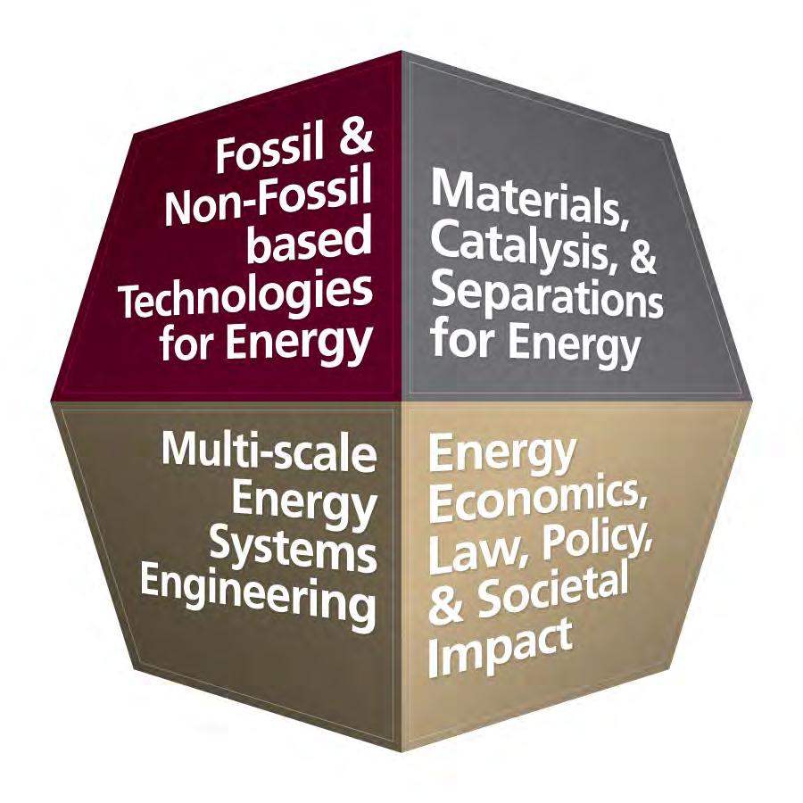 Transform the Energy Research Landscape Texas A&M Energy Institute pursues and supports new approaches for multi-disciplinary energy research, education, and external partnerships.