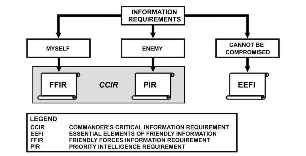 Reconnaissance and Security battalion commander also may receive support from or provide support to human intelligence (HUMINT) or signals intelligence.