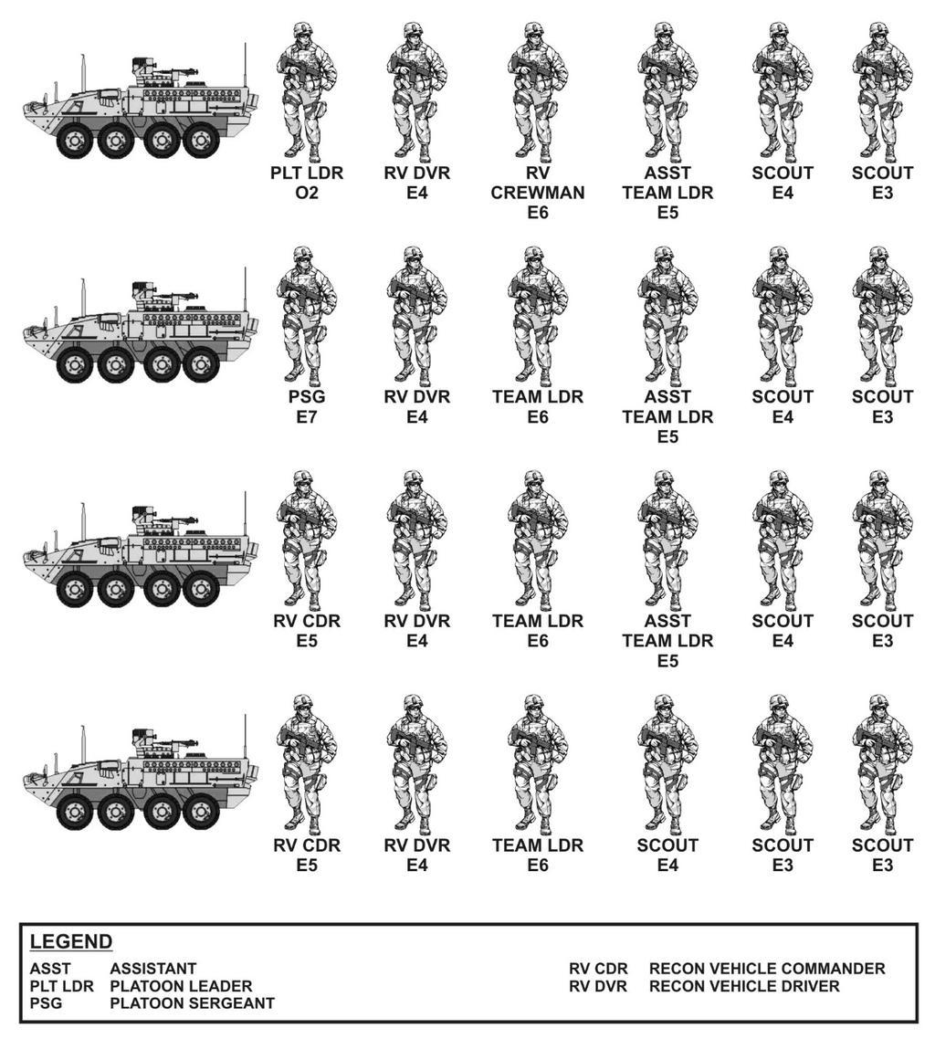 Reconnaissance and Security SNIPER SQUAD Figure 3-5. SBCT Infantry battalion scout platoon 3-45.